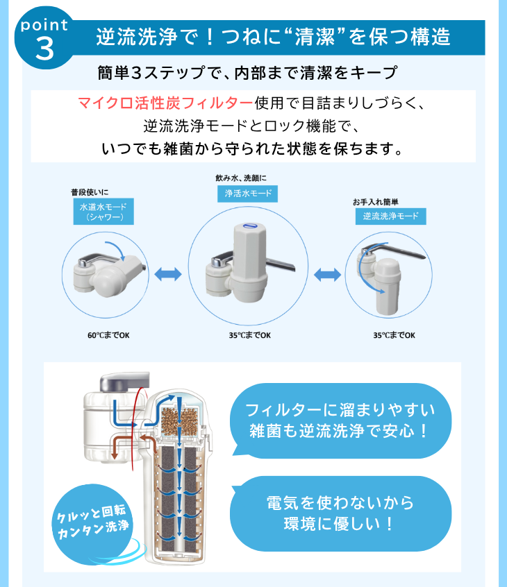 ポイント3：つねに清潔を保つ構造