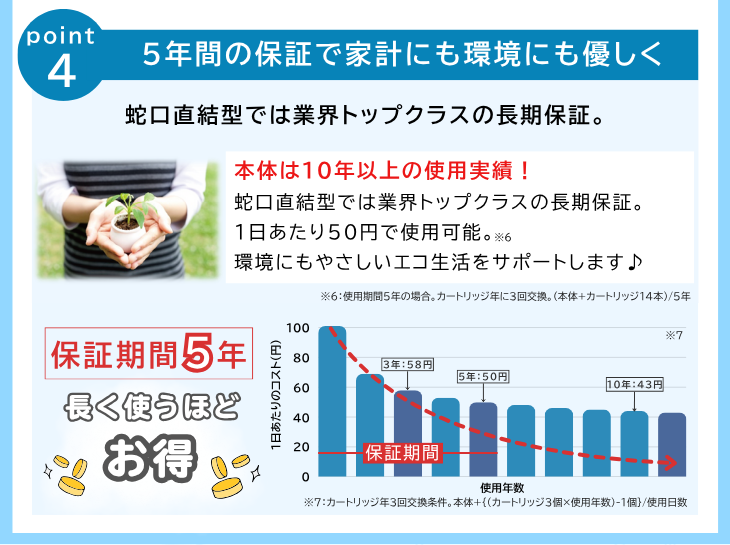 ポイント4：3年間の保証で家計にも環境にも優しく