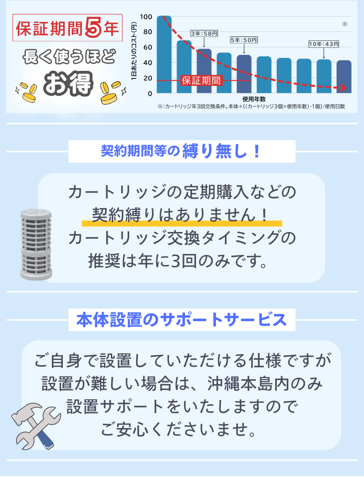 お家で簡単！お家の水道水対策