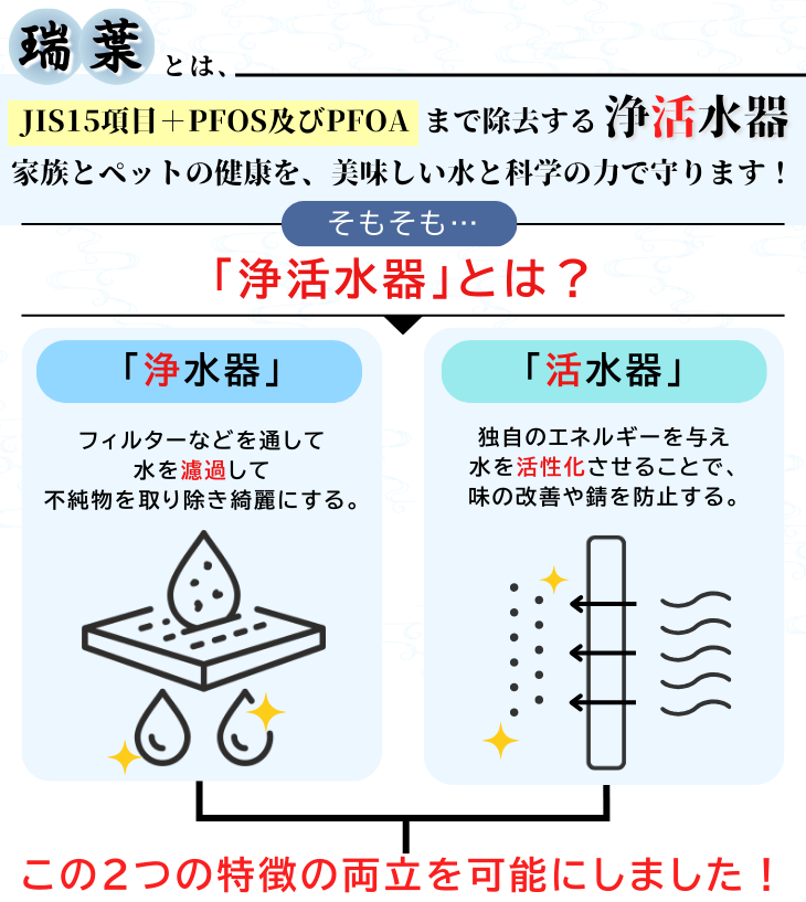 そもそも浄活水器とは？